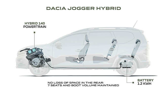 Family 7-seater Dacia Jogger HYBRID 140 for model year 2023